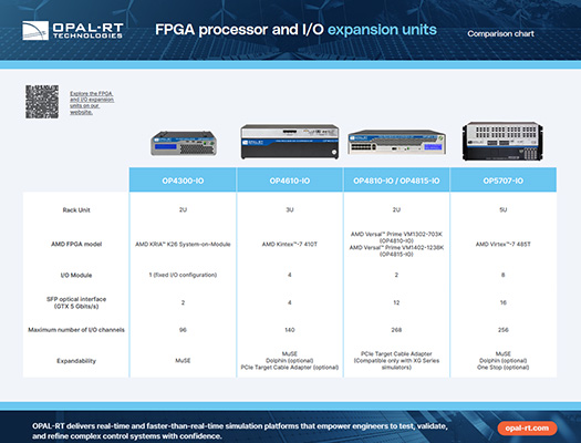 Tableau comparatif des FPGA et des unités d'extension d'E/S